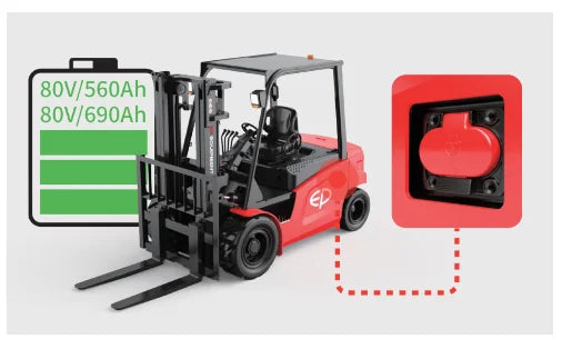 Der CPD50L1 bietet zwei Lithiumbatterieoptionen, 80V/560Ah und 80V/690Ah, um regelmäßige und intensive Anwendungen zu unterstützen. Er ist auf die Vorteile der Lithium-Technologie ausgerichtet - Gelegenheitsladung, Nullwartung, null Kohlenstoffemissionen und keine Gasemissionen während des Ladevorgangs, was zu einem bequemen und nachhaltigen Betrieb beiträgt. Der praktische IP65-Außenstecker bietet Lademöglichkeiten, ohne dass der Deckel geöffnet werden muss.